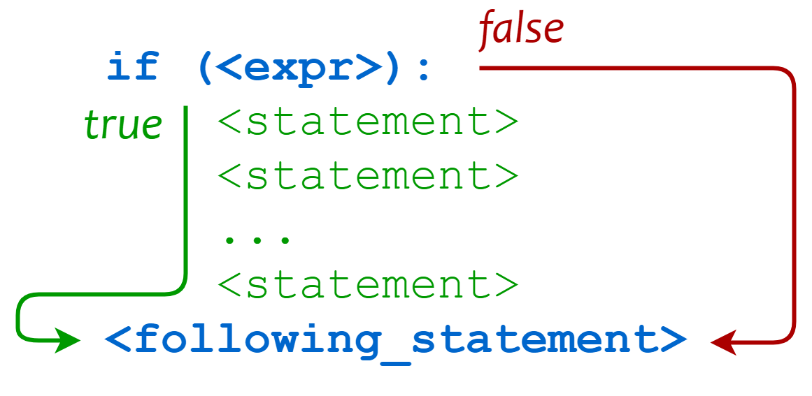 Multiple Or Statements Python